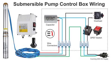 franklin electric 2 hp submersible water pump control box|franklin electric control box manual.